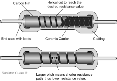 Construction of carbon film resistor